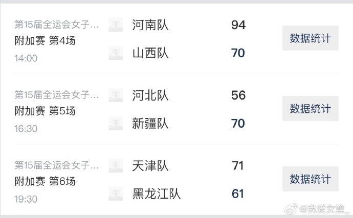 全运会女篮成年组附加赛第2日综述：河南完胜山西 天津拿下黑龙江
